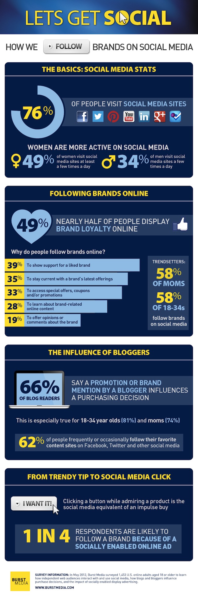 social media brands use